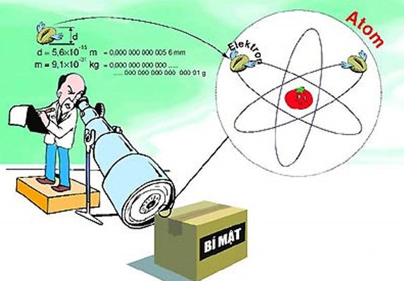 Luôn tìm tòi mở rộng kiến thức